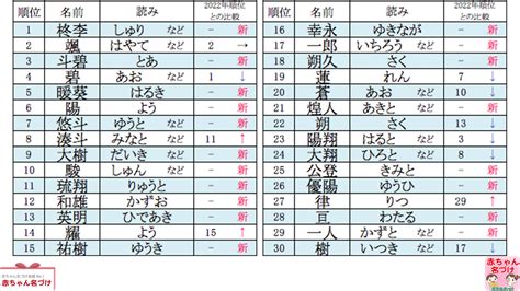 名字 金|「金」の付く姓名・苗字・名前一覧